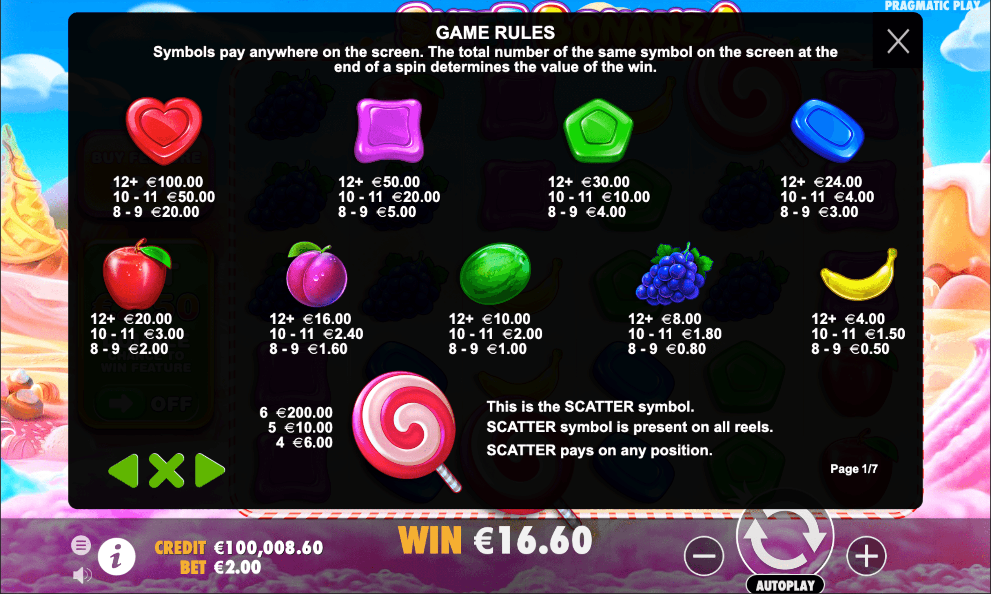 Paytable of Sweet Bonanza Slot